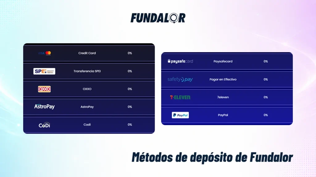 Métodos de depósito de Fundalor con tarjetas, SPEI, AstroPay, CoDi y pagos digitales