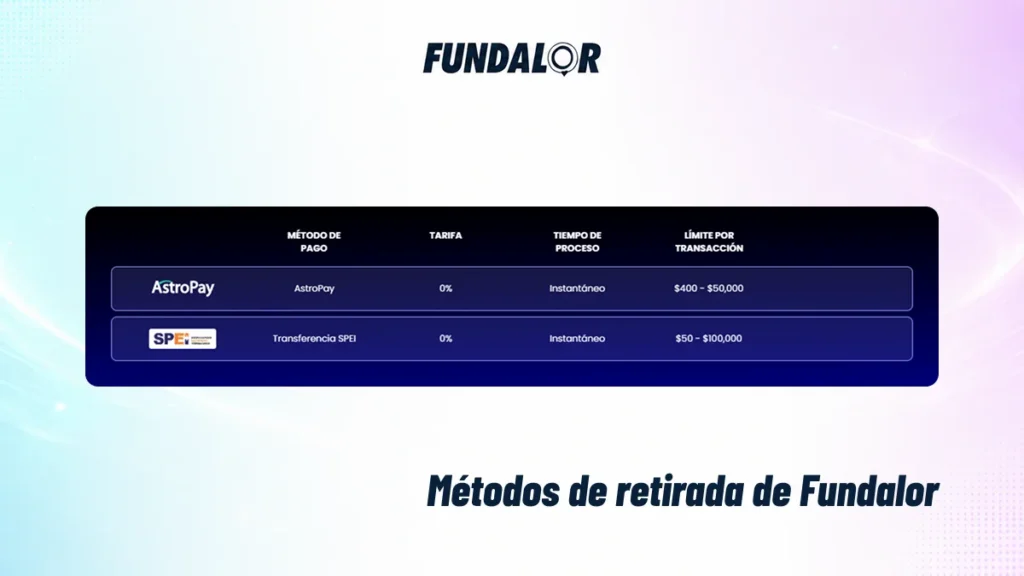 Métodos de retirada de Fundalor con opciones disponibles para retirar saldo de la cuenta